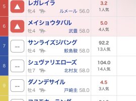 有馬記念予想　空き枠17:00〜18:00